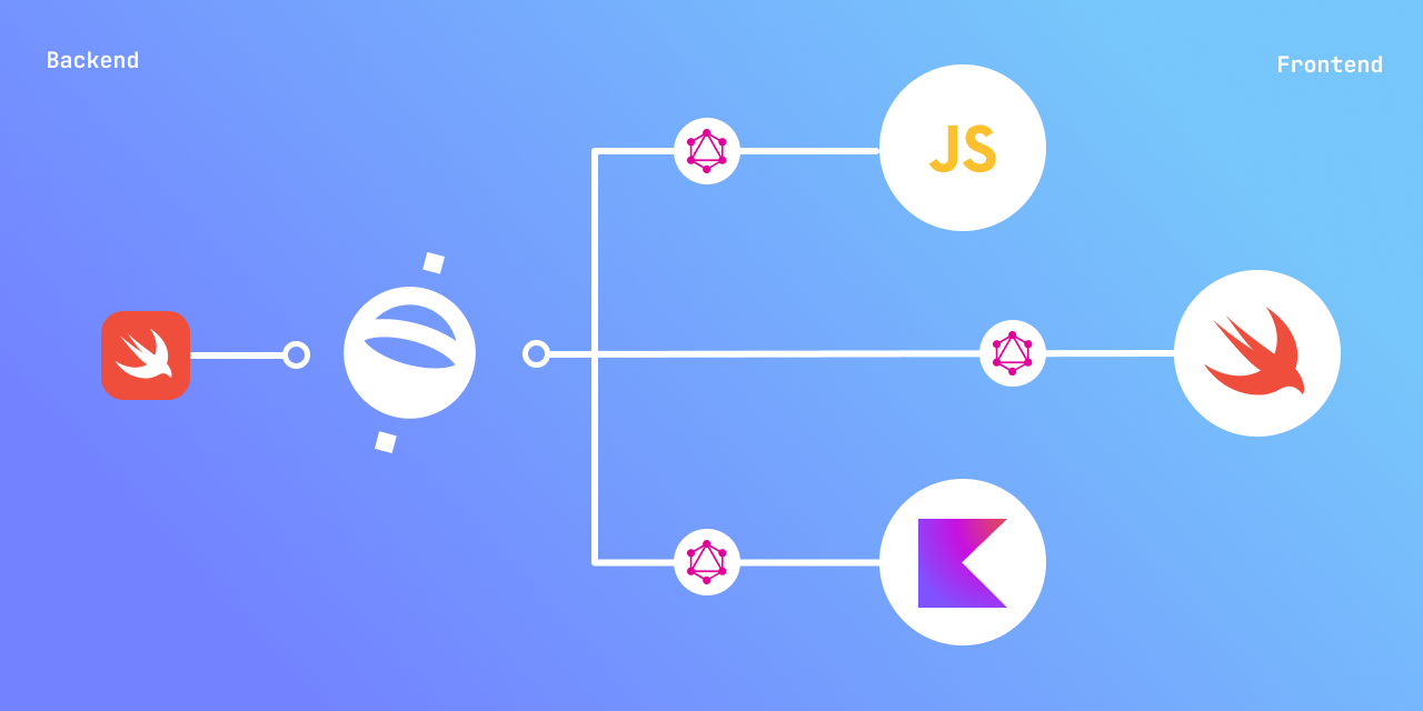 Pioneer and GraphQL as a layer between your Swift backend and your Web, iOS, and Android frontend